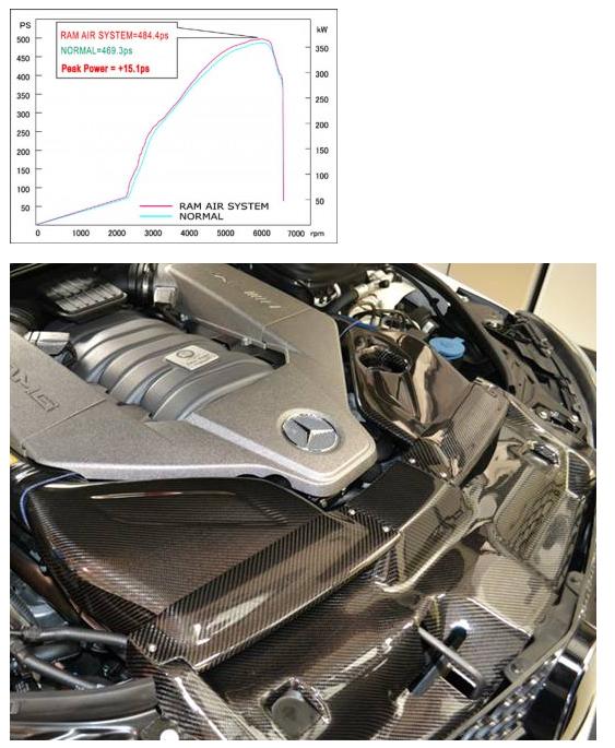 C63-amg-supercharger-options-tuning-empire (4)