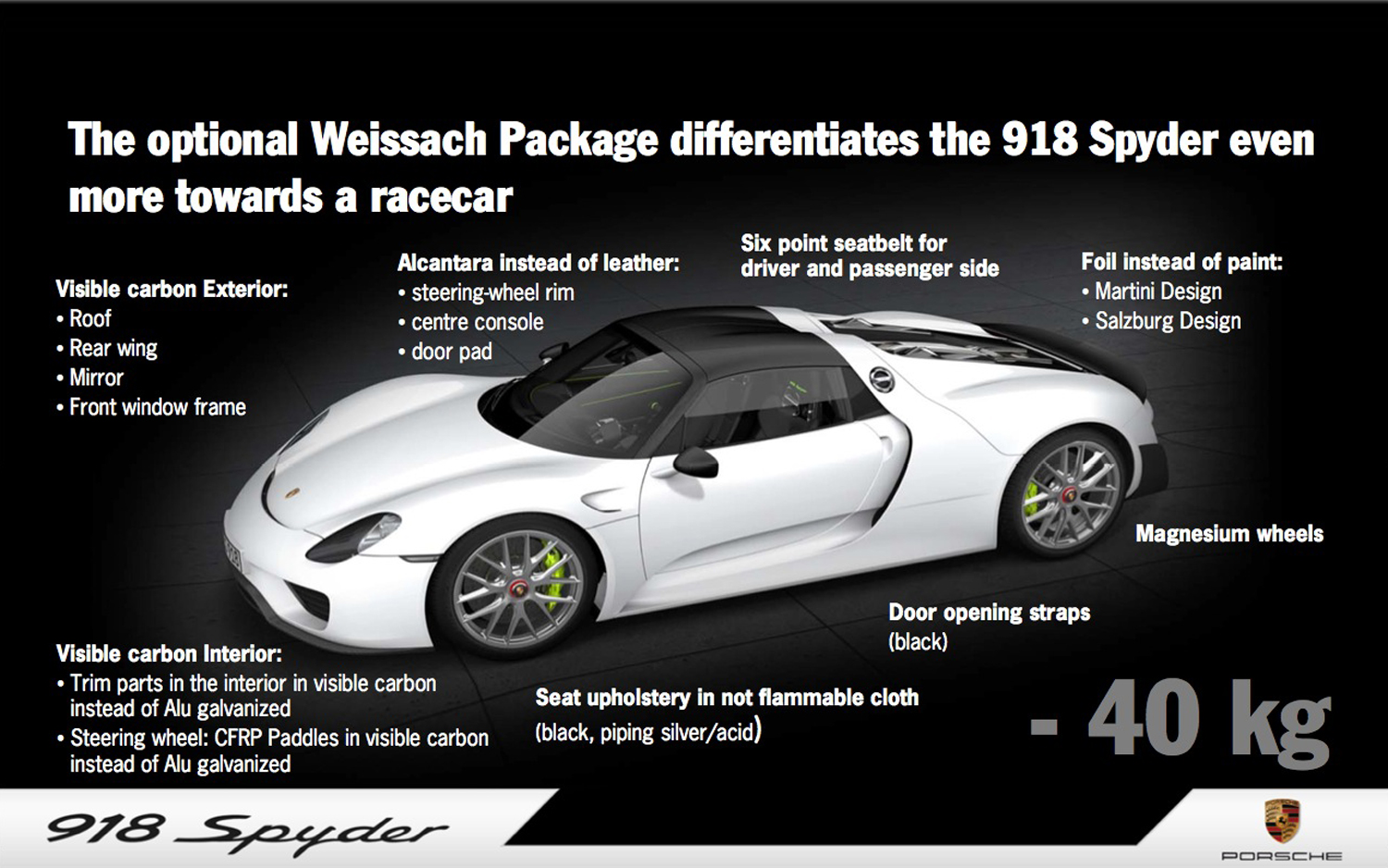 Porsche-918-spyder-weissach-upgrade (3)